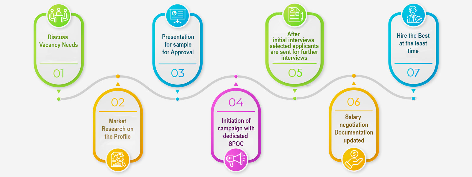 recruit-process